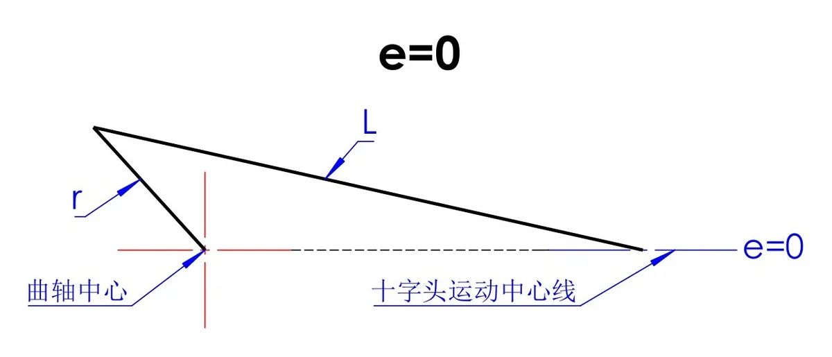 e=0示意图
