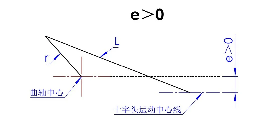 e大于0示意图