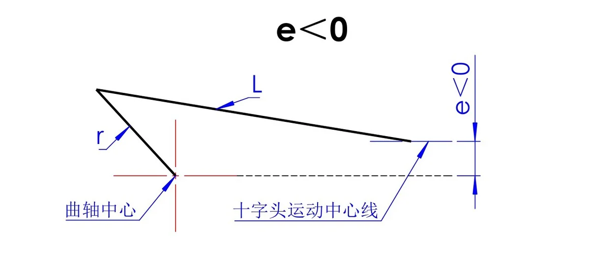 e小于0示意图